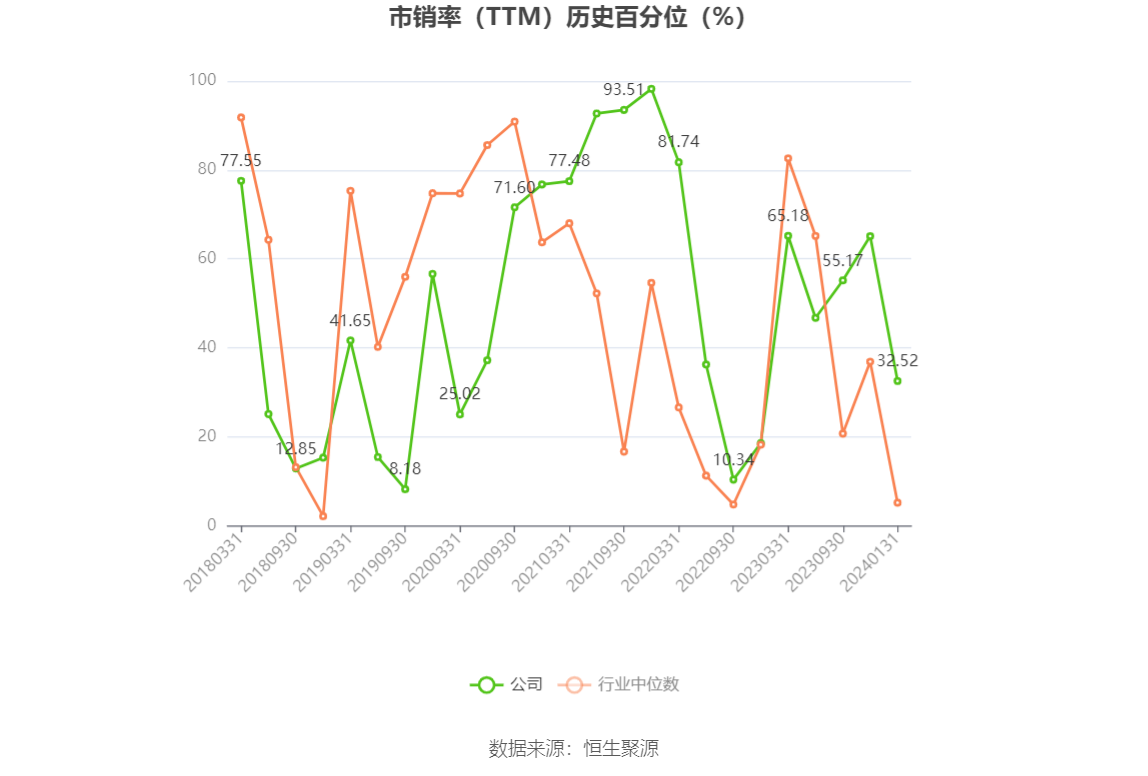 以本次披露业绩预告均值计算,公司近年盈利情况如下图: