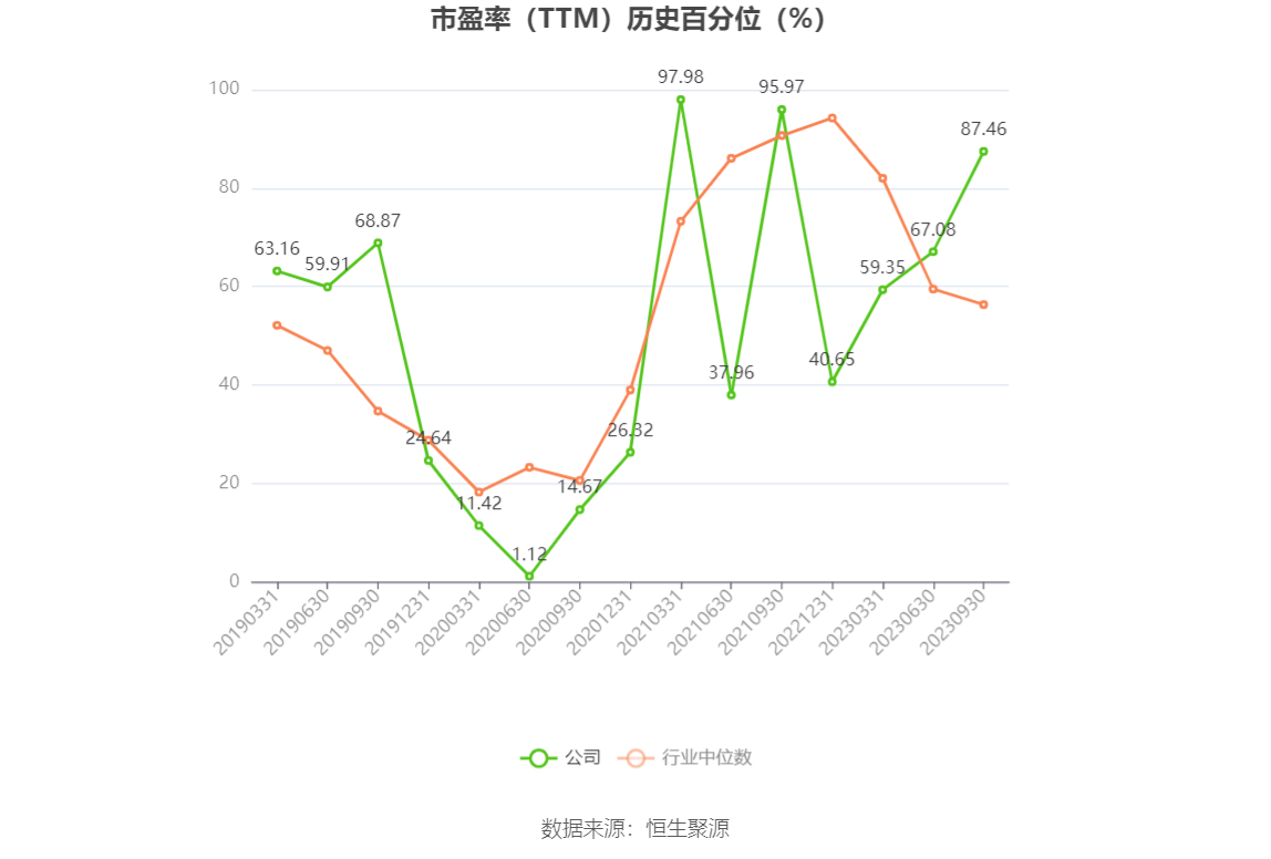 以本次披露业绩预告均值计算,公司近年盈利情况如下图:
