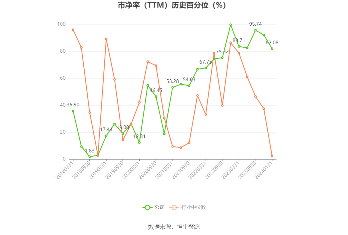 以本次披露业绩预告均值计算,公司近年盈利情况如下图: