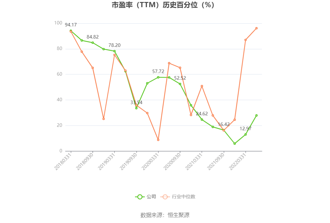 以本次披露业绩预告均值计算,公司近年盈利情况如下图: