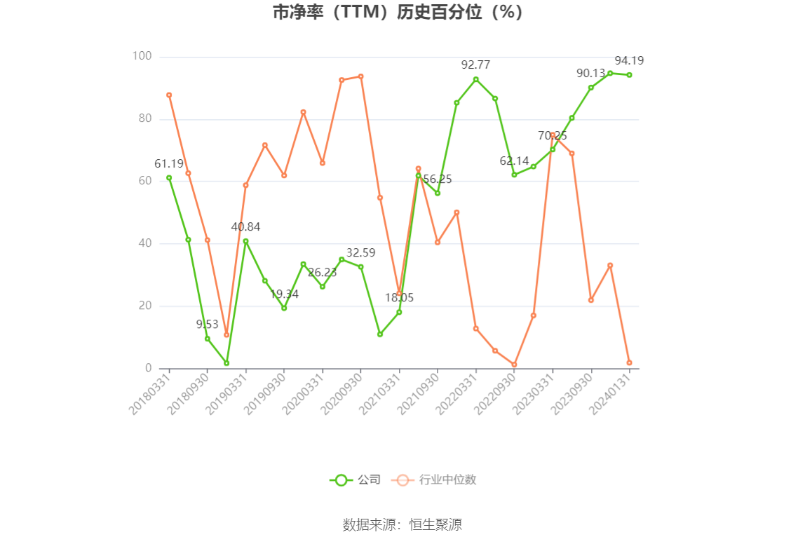 以本次披露业绩预告均值计算,公司近年盈利情况如下图: