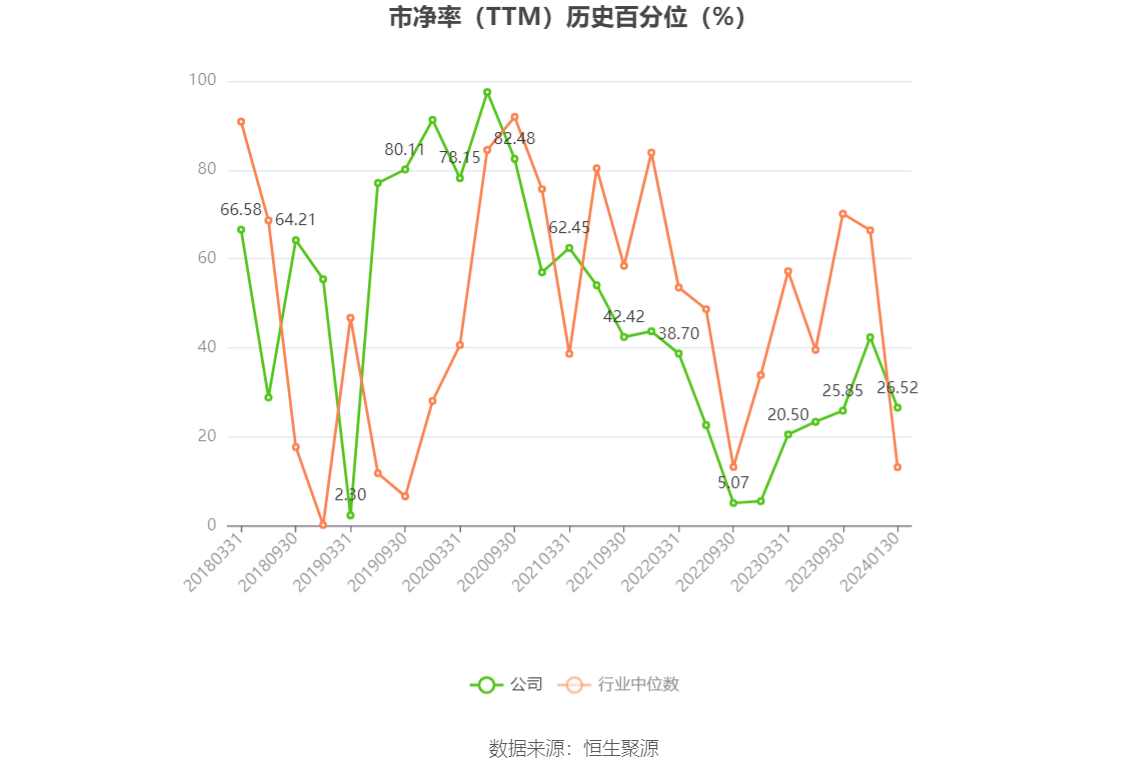以本次披露业绩预告均值计算,公司近年盈利情况如下图: