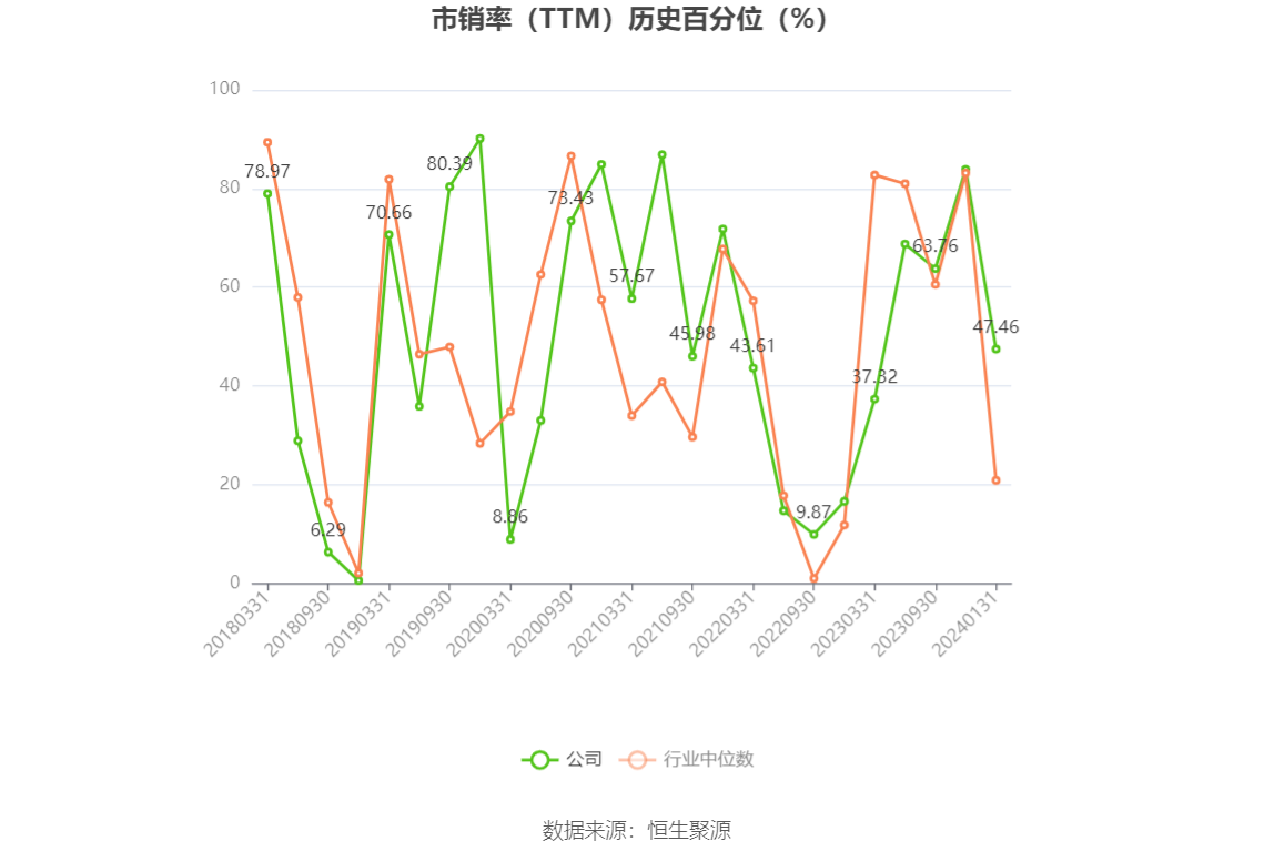 以本次披露业绩预告均值计算,公司近年盈利情况如下图: