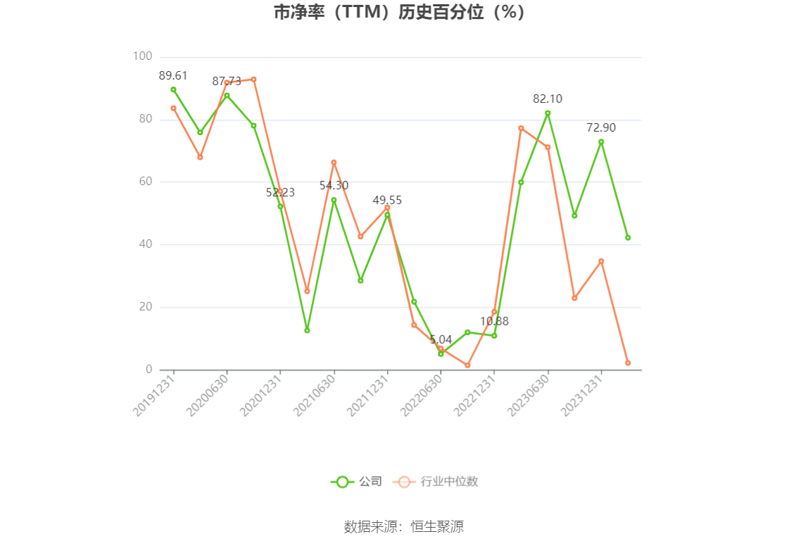 以本次披露业绩预告均值计算,公司近年盈利情况如下图: