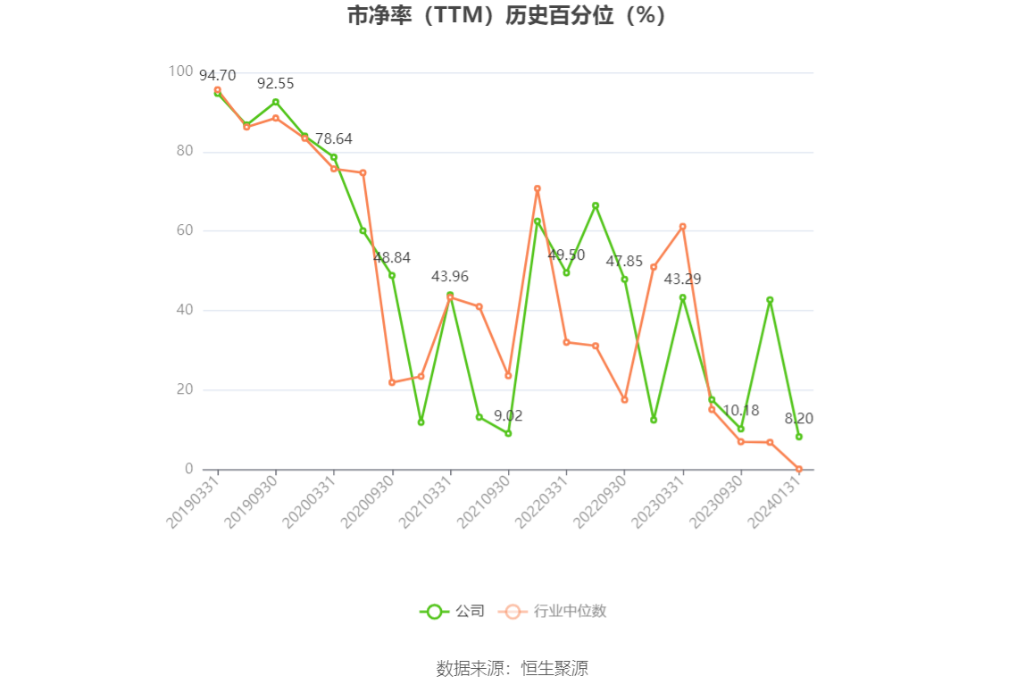 以本次披露业绩预告均值计算,公司近年盈利情况如下图: