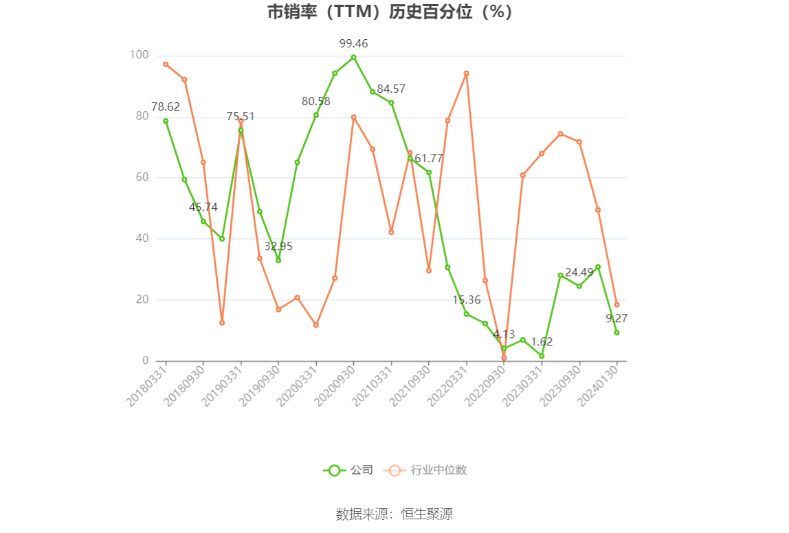 以本次披露业绩预告均值计算,公司近年盈利情况如下图: