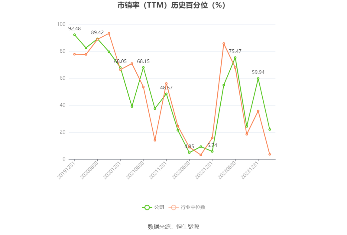 以本次披露业绩预告均值计算,公司近年盈利情况如下图: