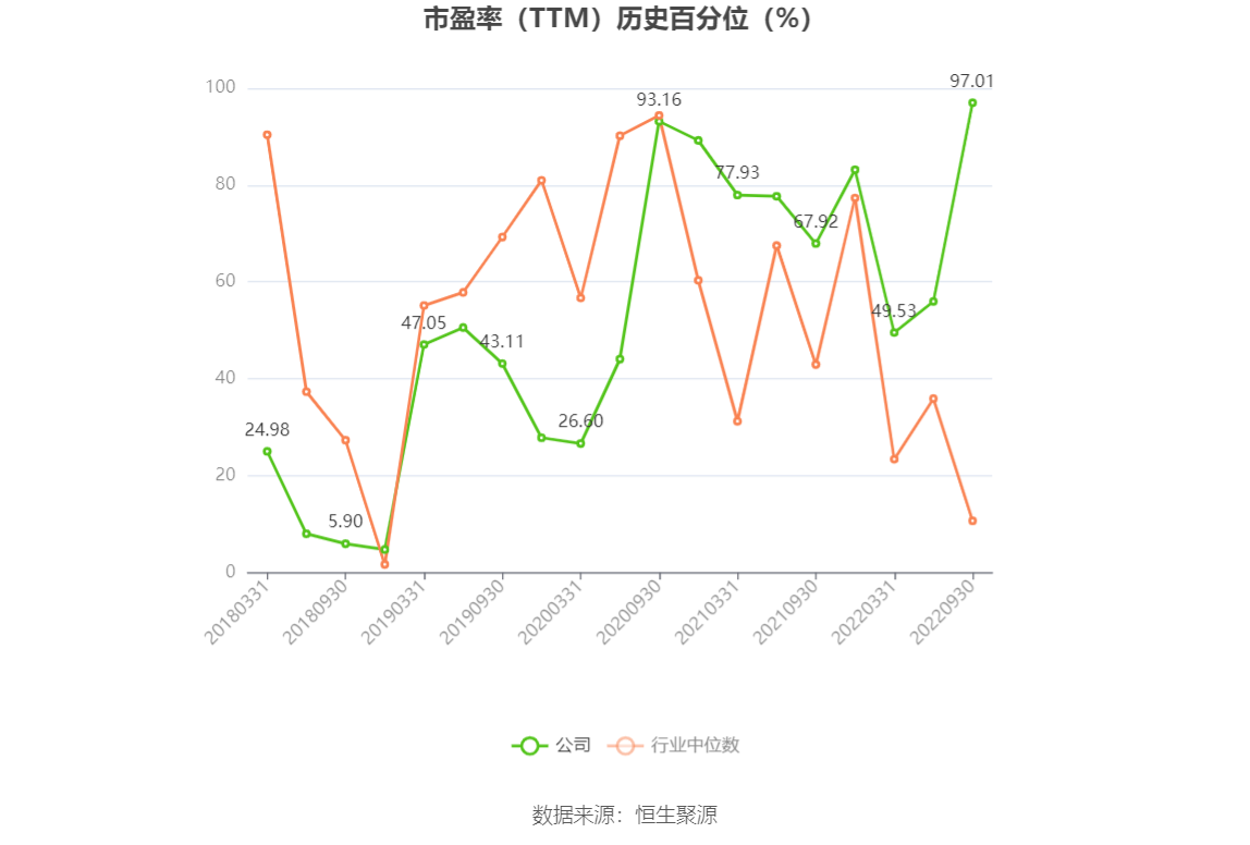 以本次披露业绩预告均值计算,公司近年盈利情况如下图:
