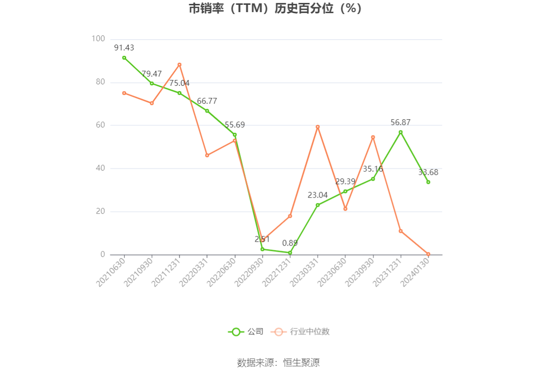 以本次披露业绩预告均值计算,公司近年盈利情况如下图: