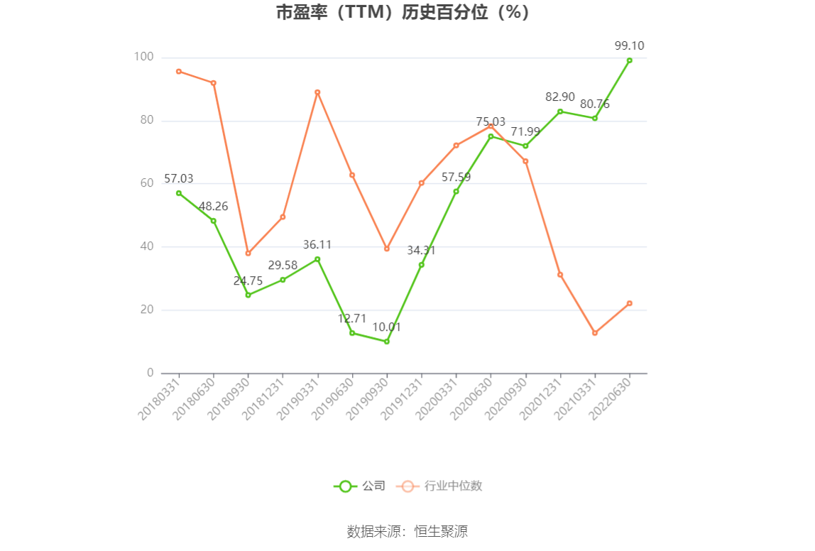 以本次披露业绩预告均值计算,公司近年盈利情况如下图: