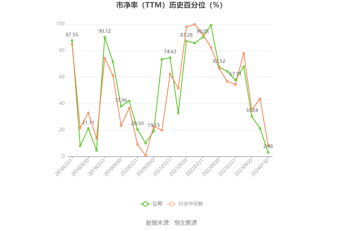 以本次披露业绩预告均值计算,公司近年盈利情况如下图: