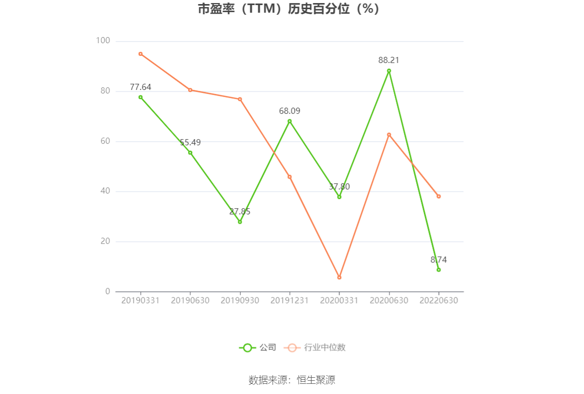 以本次披露业绩预告均值计算,公司近年盈利情况如下图: