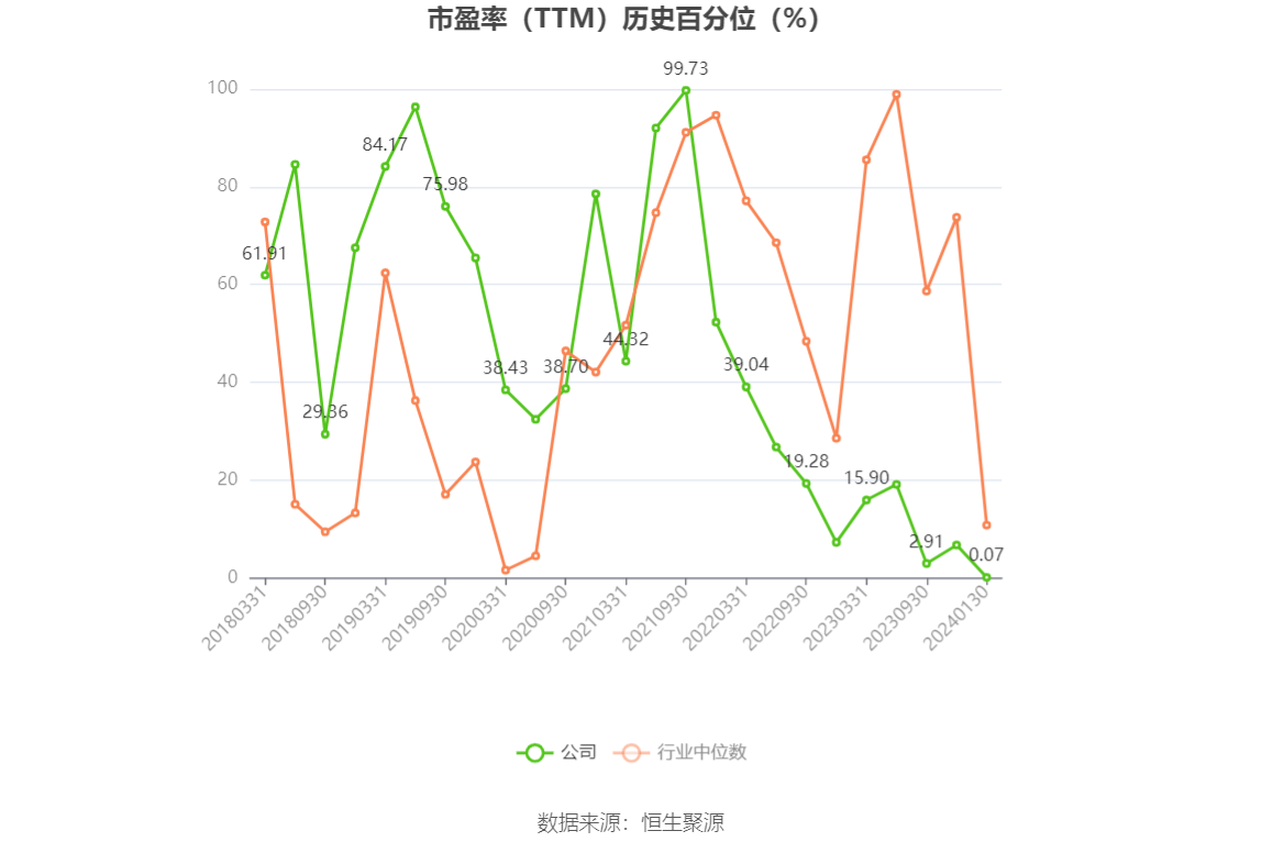 以本次披露业绩预告均值计算,公司近年盈利情况如下图: