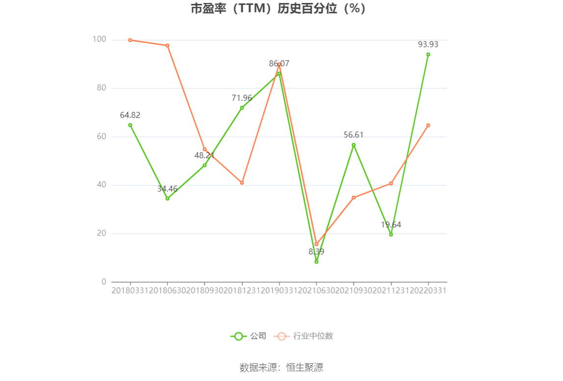 以本次披露业绩预告均值计算,公司近年盈利情况如下图: