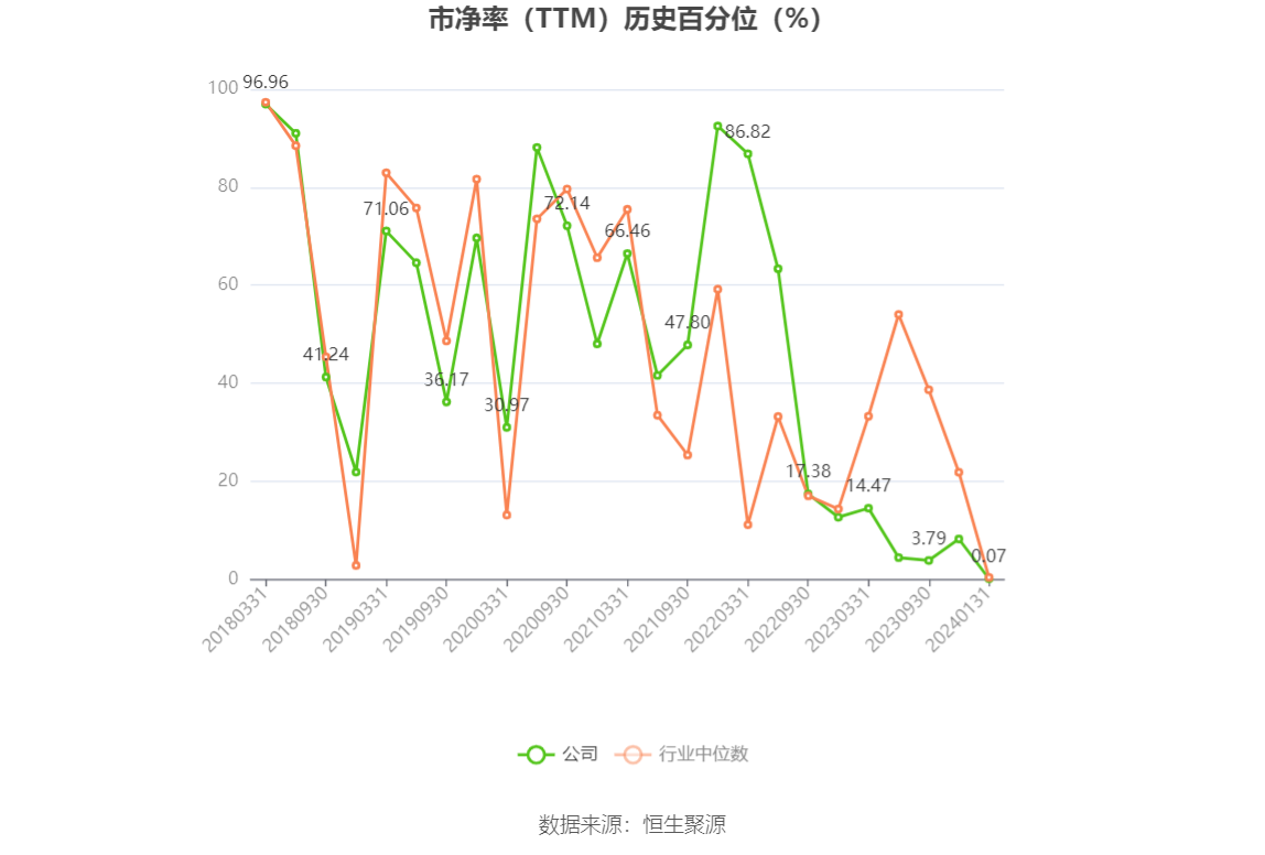 以本次披露业绩预告均值计算,公司近年盈利情况如下图: