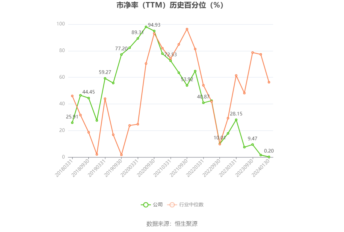 以本次披露业绩预告均值计算,公司近年盈利情况如下图: