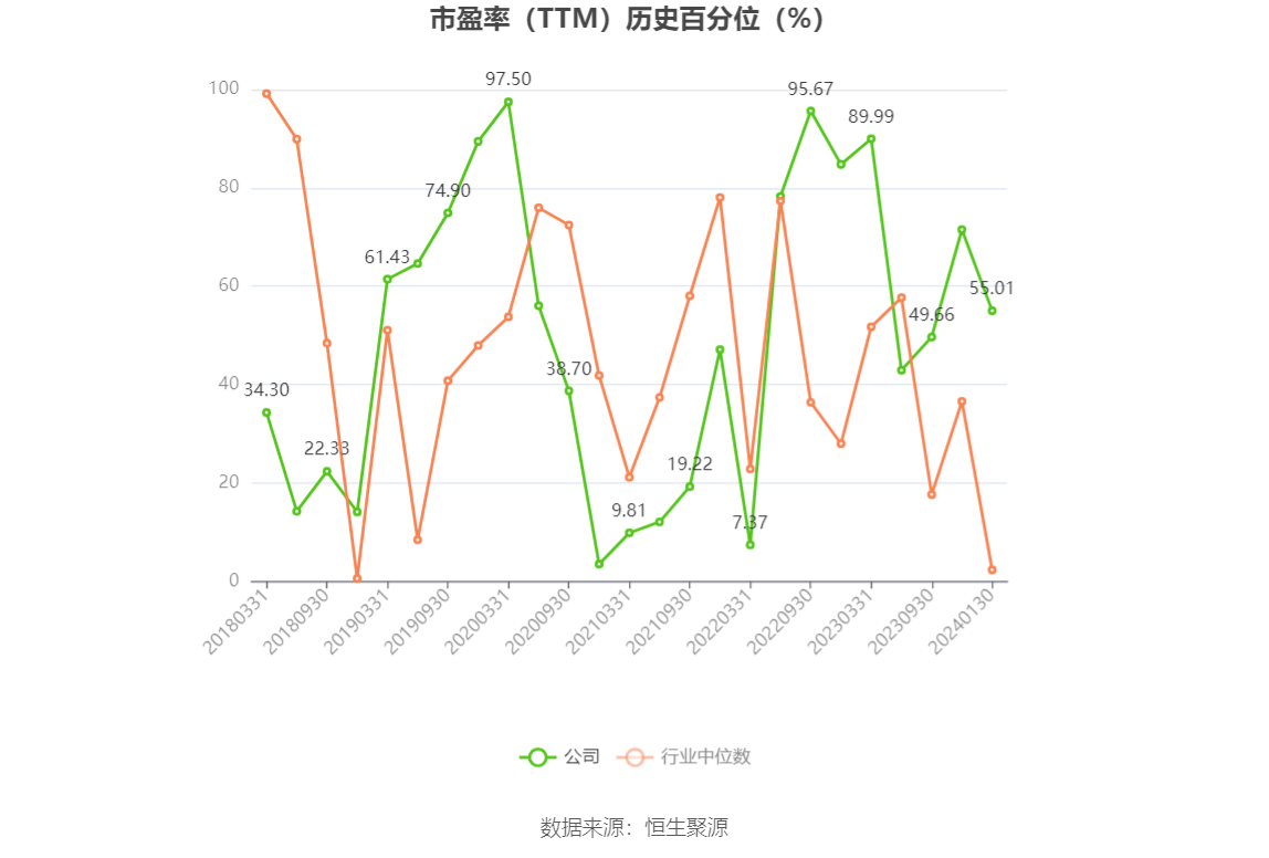 以本次披露业绩预告均值计算,公司近年盈利情况如下图: