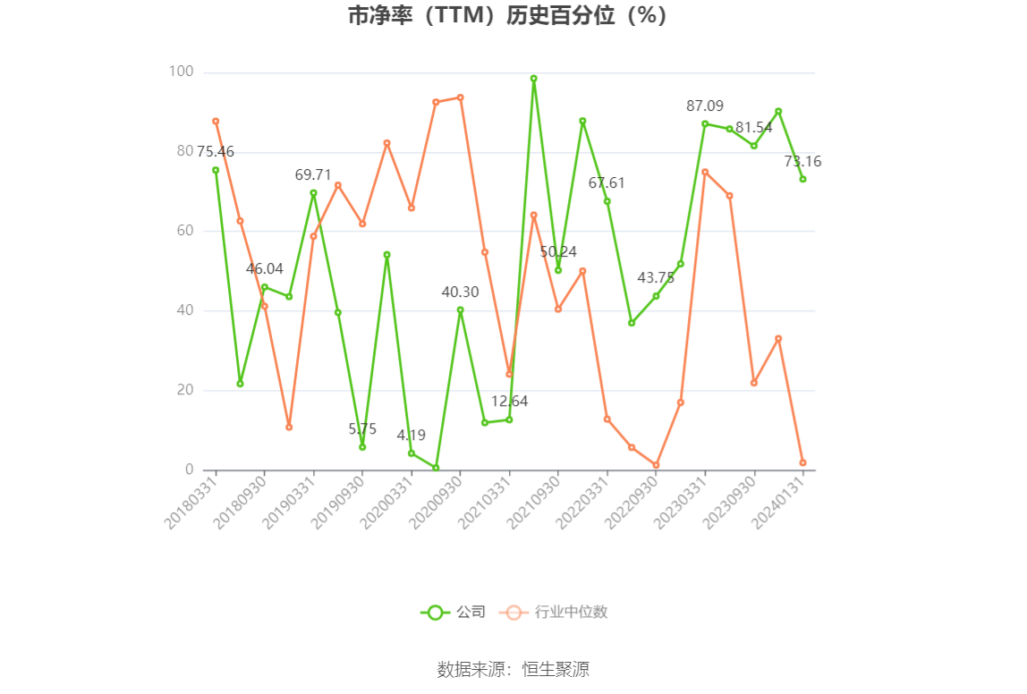 以本次披露业绩预告均值计算,公司近年盈利情况如下图: