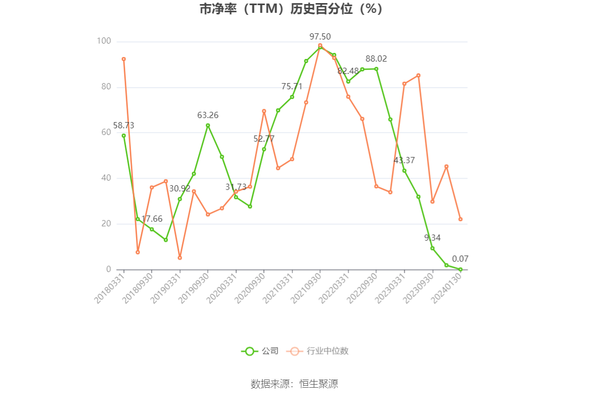 以本次披露业绩预告均值计算,公司近年盈利情况如下图: