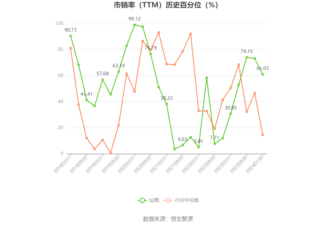 以本次披露业绩预告均值计算,公司近年盈利情况如下图: