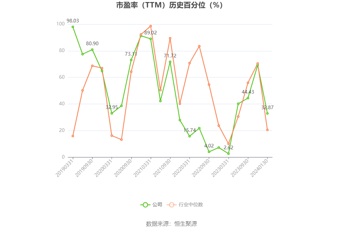 以本次披露业绩预告均值计算,公司近年盈利情况如下图: