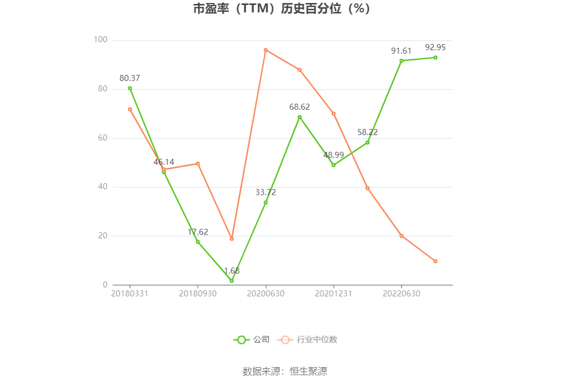 以本次披露业绩预告均值计算,公司近年盈利情况如下图: