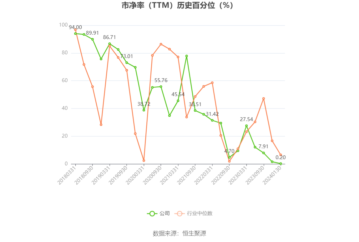 以本次披露业绩预告均值计算,公司近年盈利情况如下图: