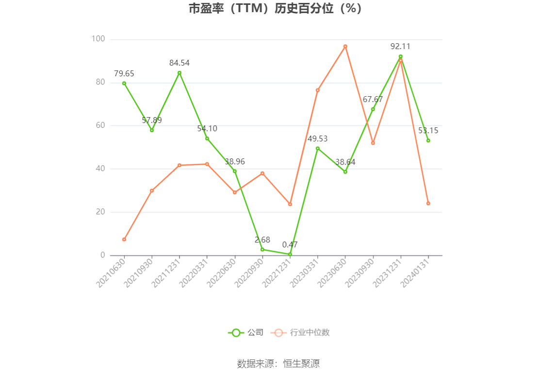 以本次披露业绩预告均值计算,公司近年盈利情况如下图: