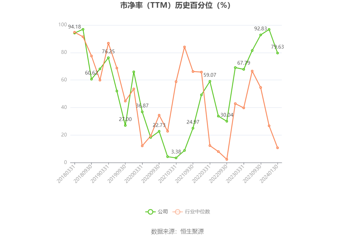 以本次披露业绩预告均值计算,公司近年盈利情况如下图: