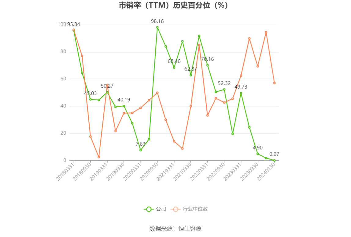 以本次披露业绩预告均值计算,公司近年盈利情况如下图:
