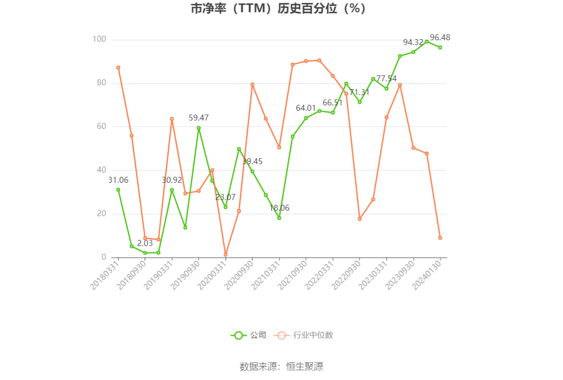 以本次披露业绩预告均值计算,公司近年盈利情况如下图: