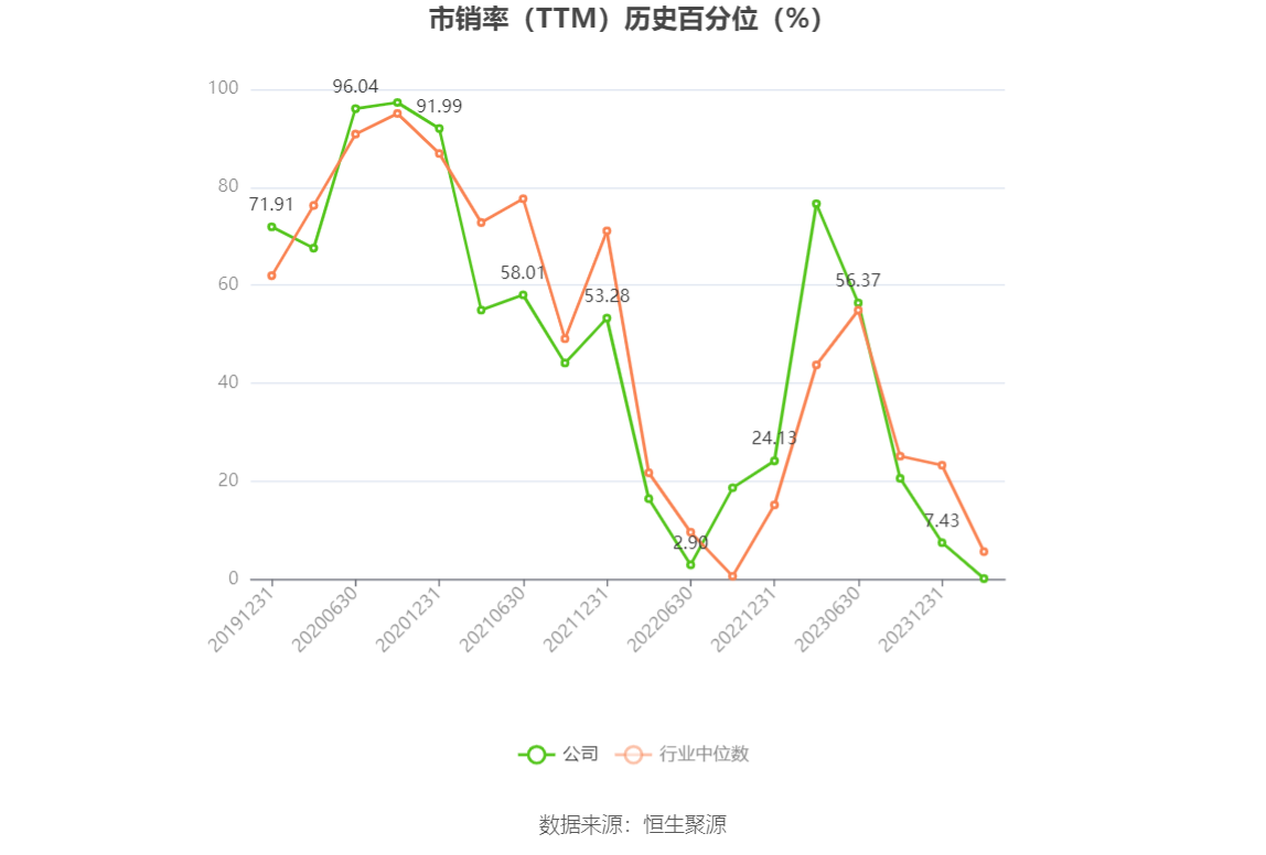 以本次披露业绩预告均值计算,公司近年盈利情况如下图: