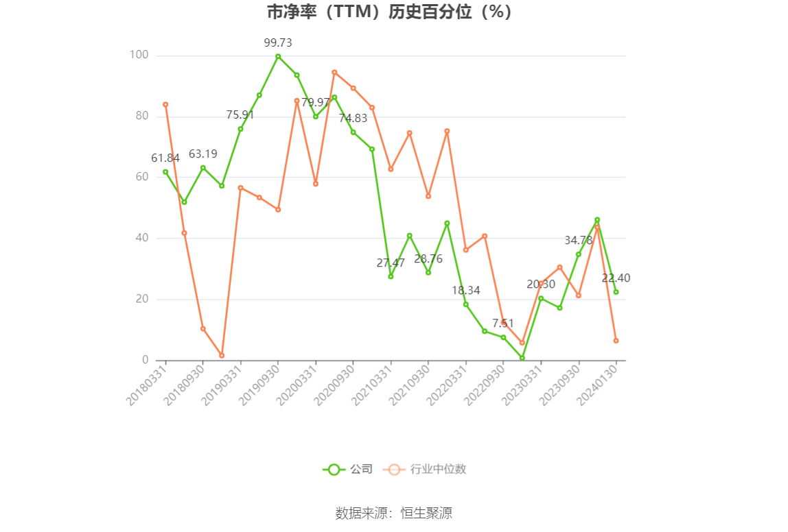 以本次披露业绩预告均值计算,公司近年盈利情况如下图: