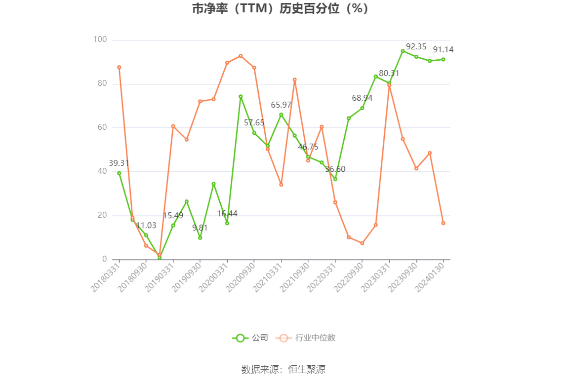 以本次披露业绩预告均值计算,公司近年盈利情况如下图: