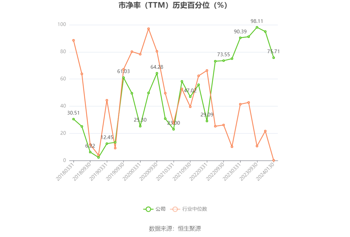 以本次披露业绩预告均值计算,公司近年盈利情况如下图: