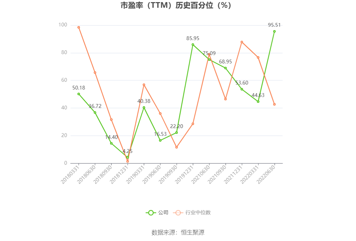 以本次披露业绩预告均值计算,公司近年盈利情况如下图:
