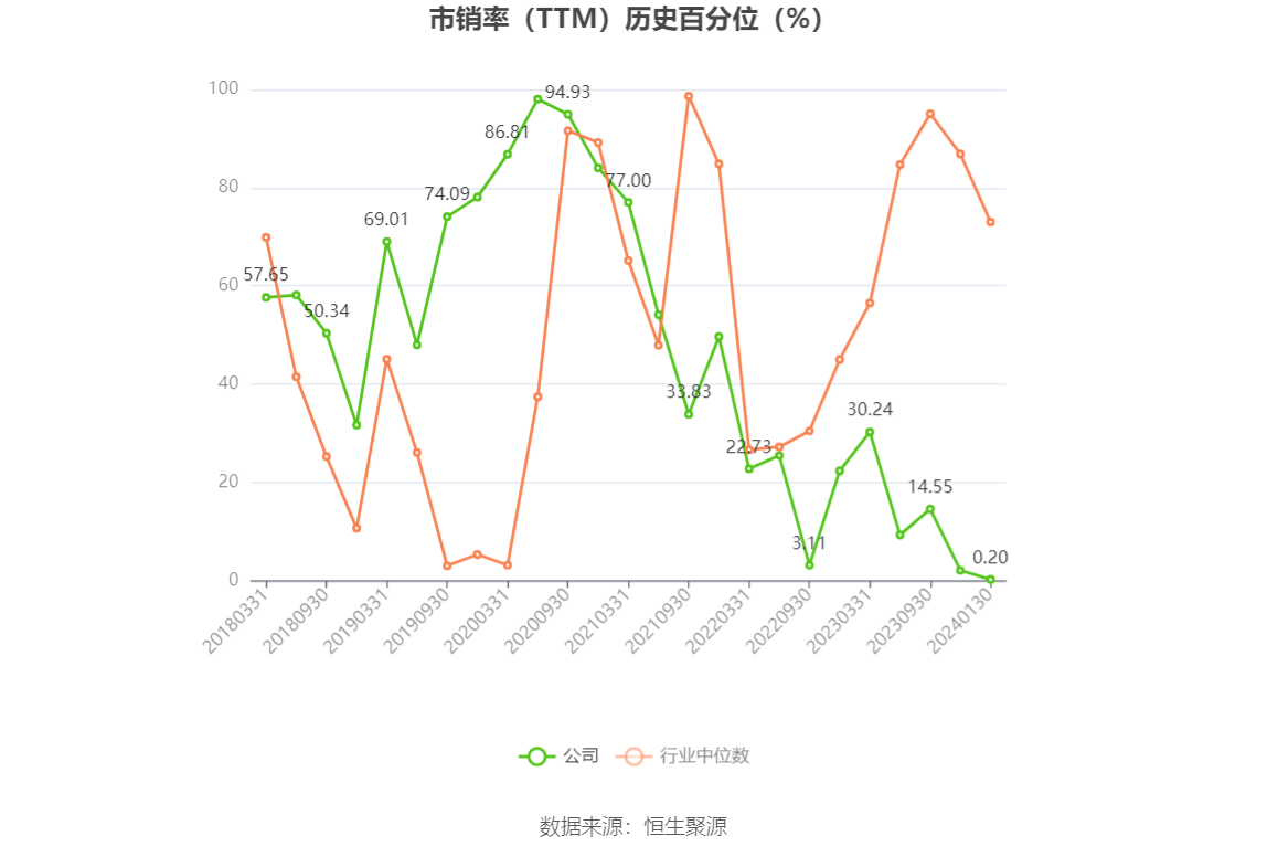 以本次披露业绩预告均值计算,公司近年盈利情况如下图: