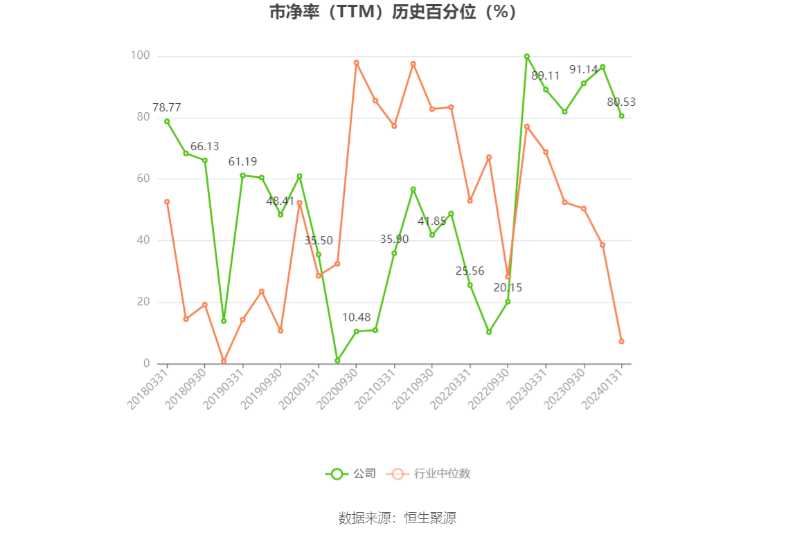 以本次披露业绩预告均值计算,公司近年盈利情况如下图: