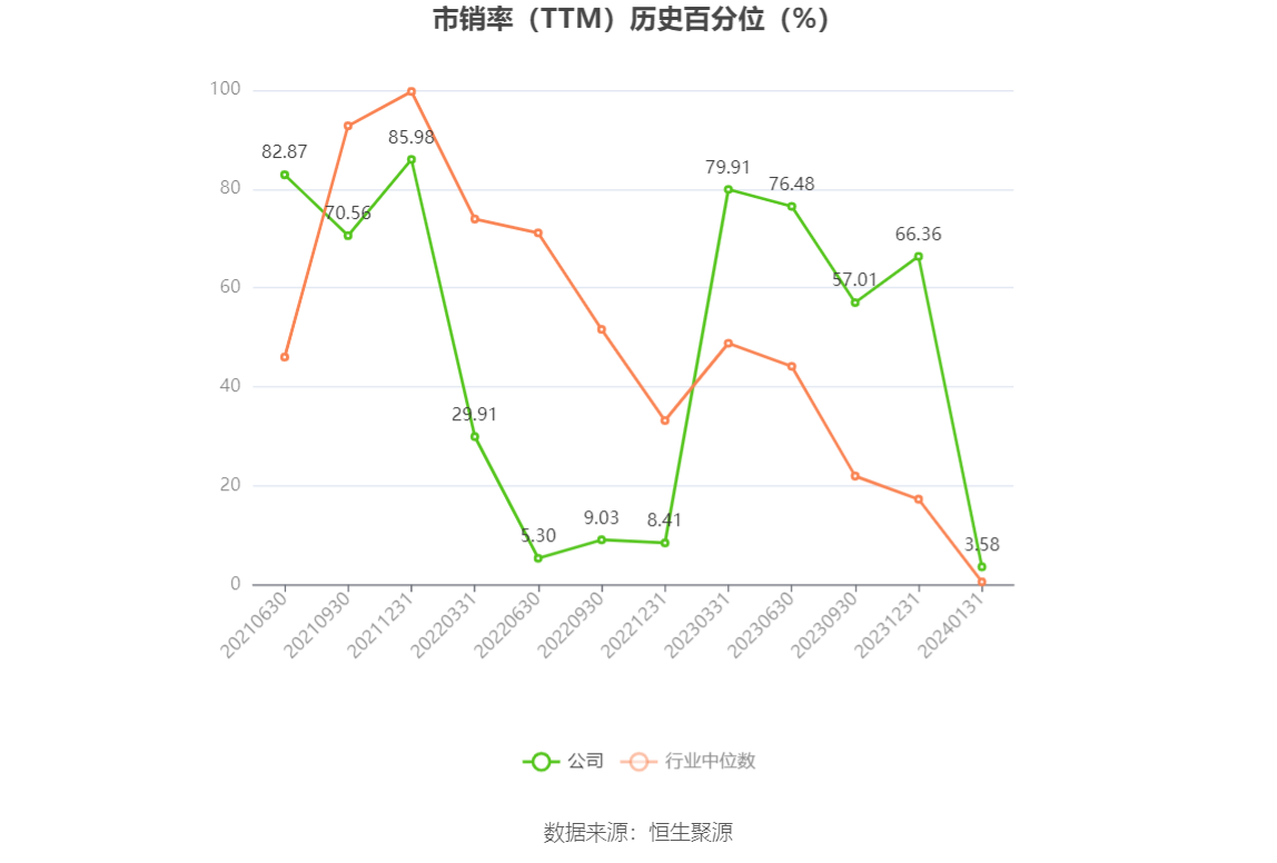 以本次披露业绩预告均值计算,公司近年盈利情况如下图: