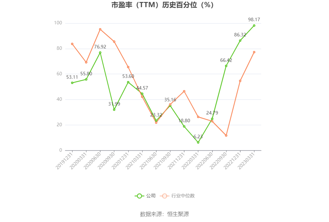 以本次披露业绩预告均值计算,公司近年盈利情况如下图: