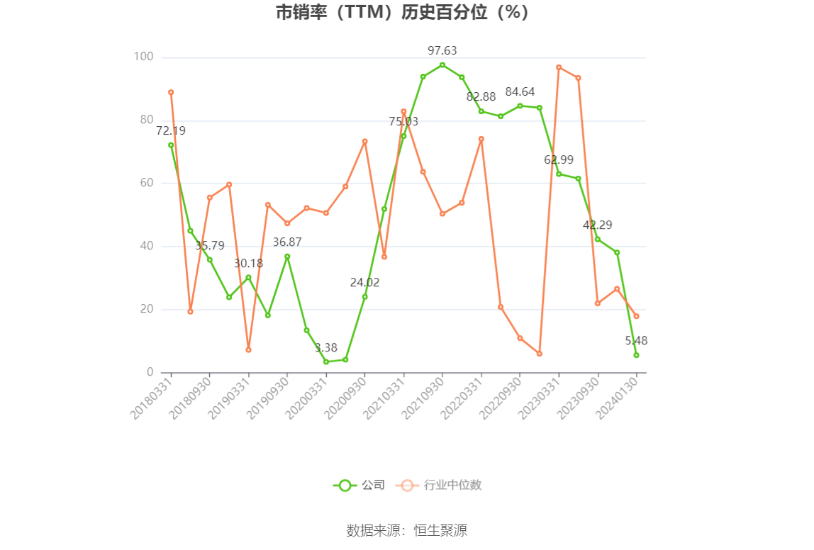 以本次披露业绩预告均值计算,公司近年盈利情况如下图: