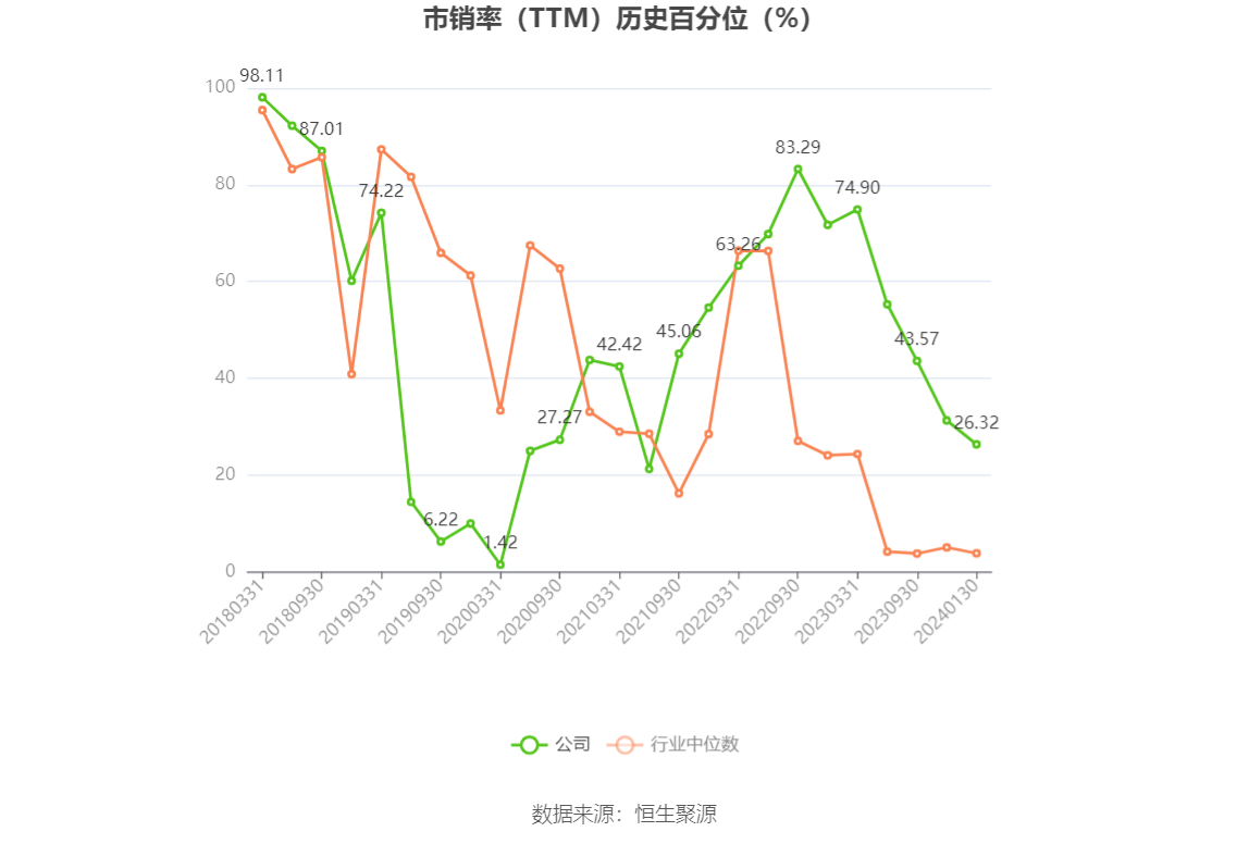 以本次披露业绩预告均值计算,公司近年盈利情况如下图: