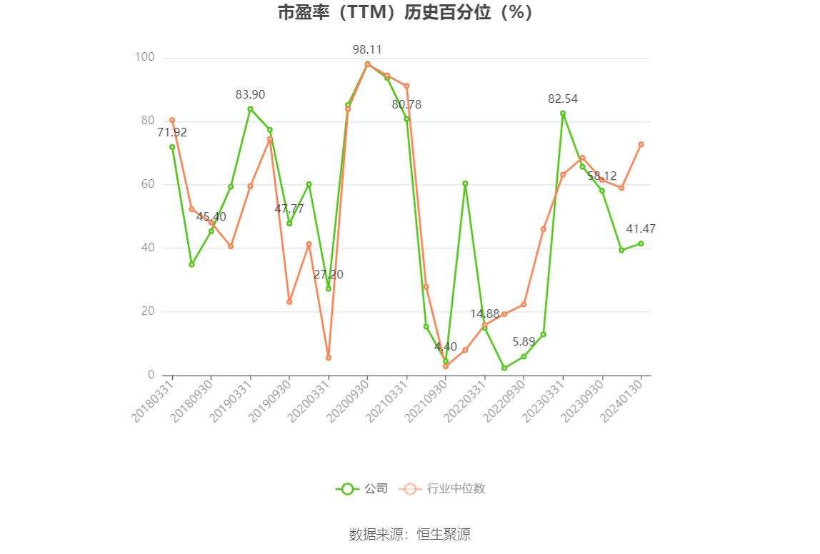 以本次披露业绩预告均值计算,公司近年盈利情况如下图: