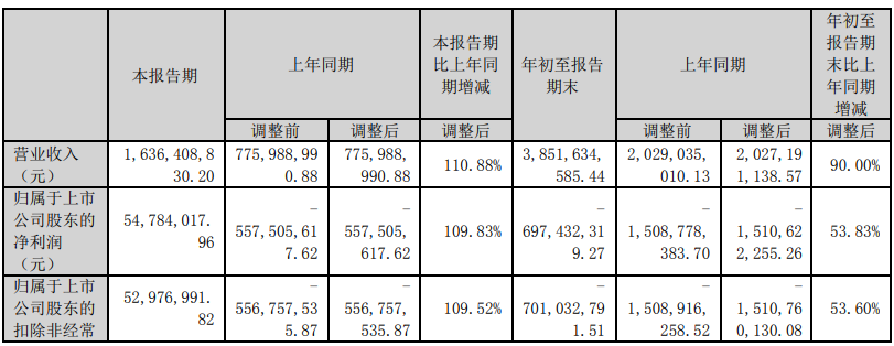 图片来源:华夏航空公告