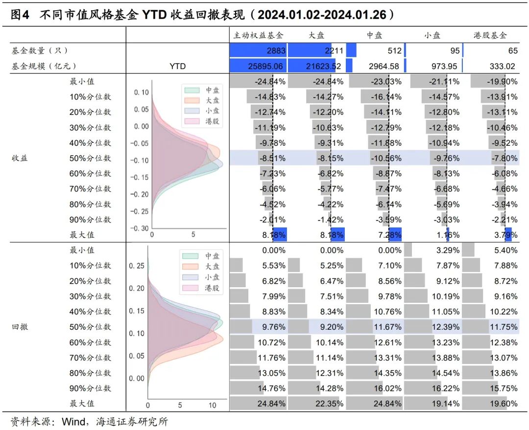 【海通金工】上周共三只基金净值创新高——量化选基周报