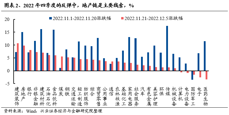 【兴证策略】2023年“中特估”行情复盘与借鉴