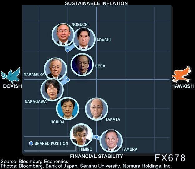 日本“黑天鹅信号”来袭：日银暗示加息正越来越近