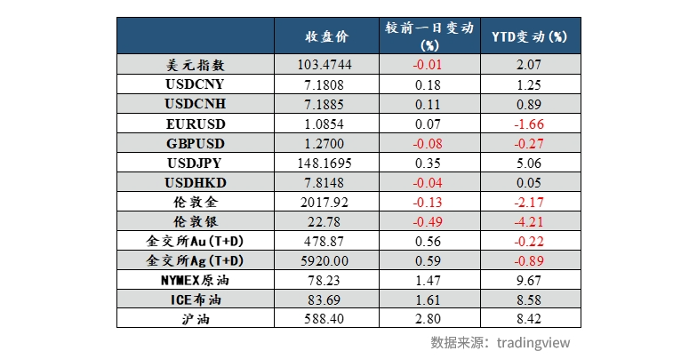 FICC | 日报20240130