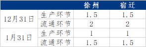 Mysteel解读：1月江苏鸡蛋市场行情回顾