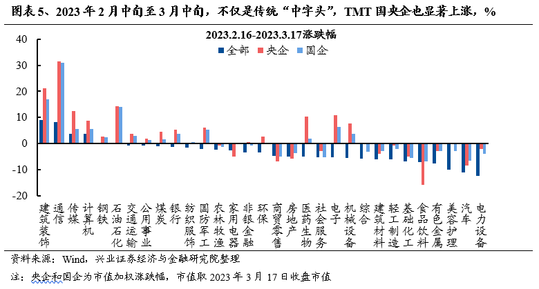 【兴证策略】2023年“中特估”行情复盘与借鉴